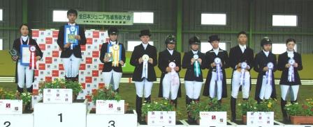 全日本ジュニア馬場》最終日速報 公益社団法人 日本馬術連盟 《Japan